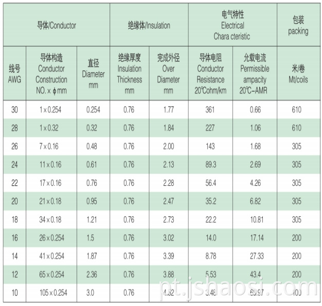 Fio elétrico de PVC Ul1015 18# branco PVC ELECTRIC WIRE UL1015 18# WHITE